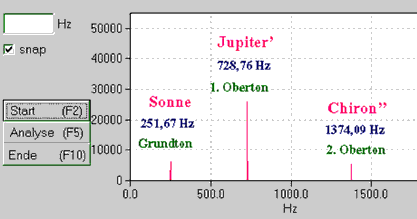 Klangschale Frequenzmessung Sonne Jupiter Chiron